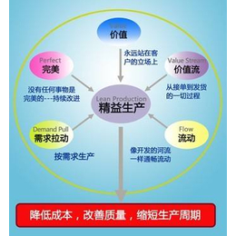 墾利企業(yè)管理咨詢(xún)_睿鰲企業(yè)管理(在線咨詢(xún))_博興企業(yè)管理咨詢(xún)