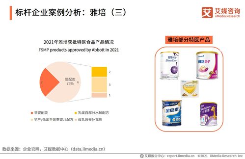 艾媒咨詢(xún) 2021年中國(guó)特醫(yī)食品產(chǎn)業(yè)運(yùn)行大數(shù)據(jù)監(jiān)測(cè)分析報(bào)告