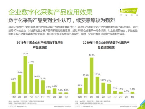 艾瑞咨詢(xún) 2020年中國(guó)企業(yè)采購(gòu)數(shù)字化管理調(diào)研白皮書(shū) 附下載