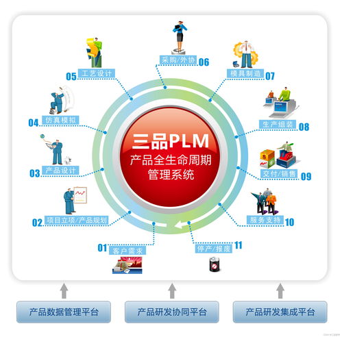 bom物料管理對(duì)制造企業(yè)來(lái)說(shuō)有哪些必要性