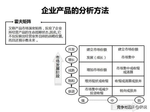 企業(yè)管理咨詢工具圖解示例