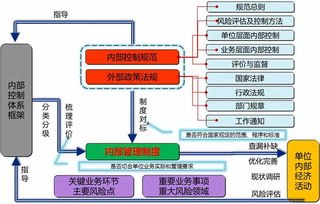 國際注冊內(nèi)部控制師cics培訓(xùn)班報名通知