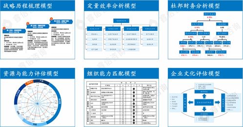 企業(yè)為什么要進(jìn)行戰(zhàn)略環(huán)境調(diào)研