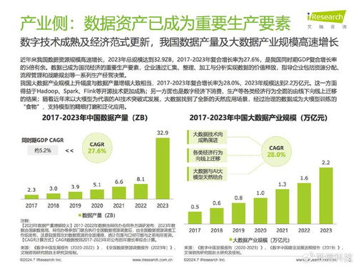 亞信科技旗下艾瑞咨詢 2024中國企業(yè)數(shù)據(jù)治理白皮書