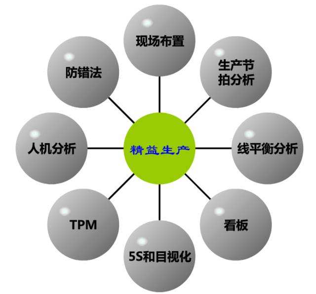 精益生產(chǎn)管理方式常見理念 人本化 理念