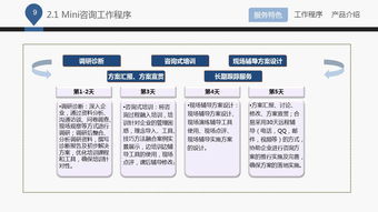 藍(lán)白企業(yè)管理咨詢公司介紹ppt課件下載 ppt寶藏