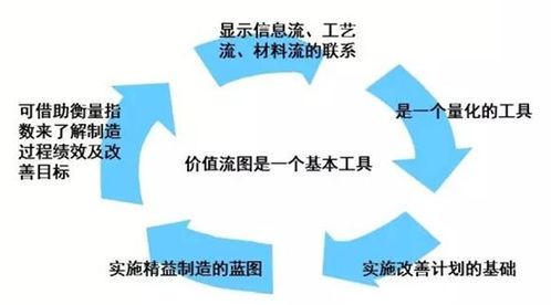 九尊商學院 價值流管理咨詢改善企業(yè)生產流程