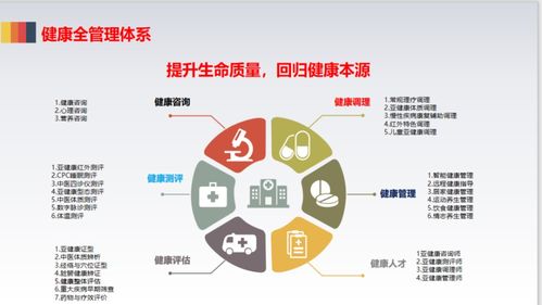 央視 慢性病,要快治 大健康產業(yè)將代替藥物治療