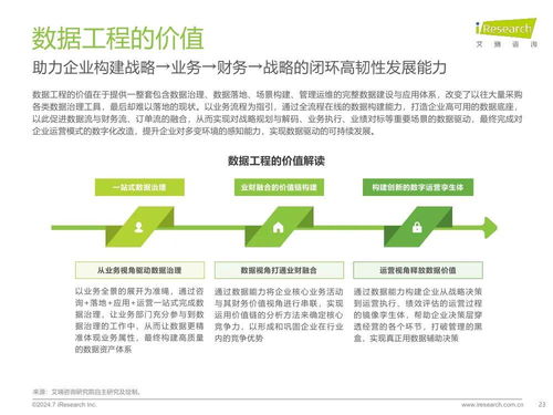 艾瑞咨詢 2024年中國企業(yè)數(shù)據(jù)治理白皮書