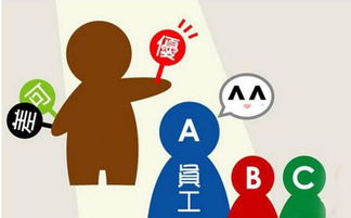 企業(yè)推行績效考核的要訣