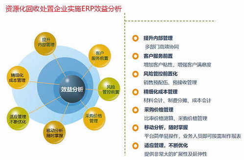 用友危廢erp助力資源化回收企業走向精細化管理